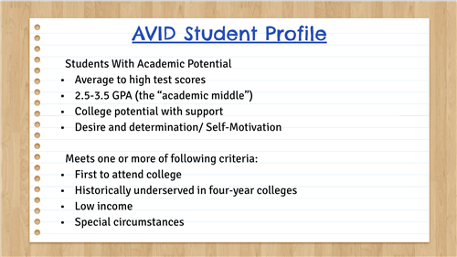 AVID Student Profile